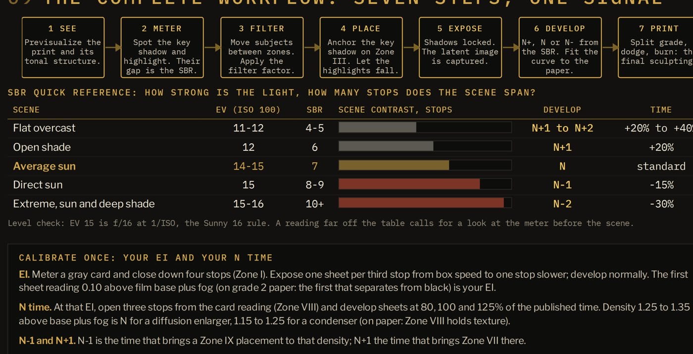 Detail of the workflow panel with the SBR reference table